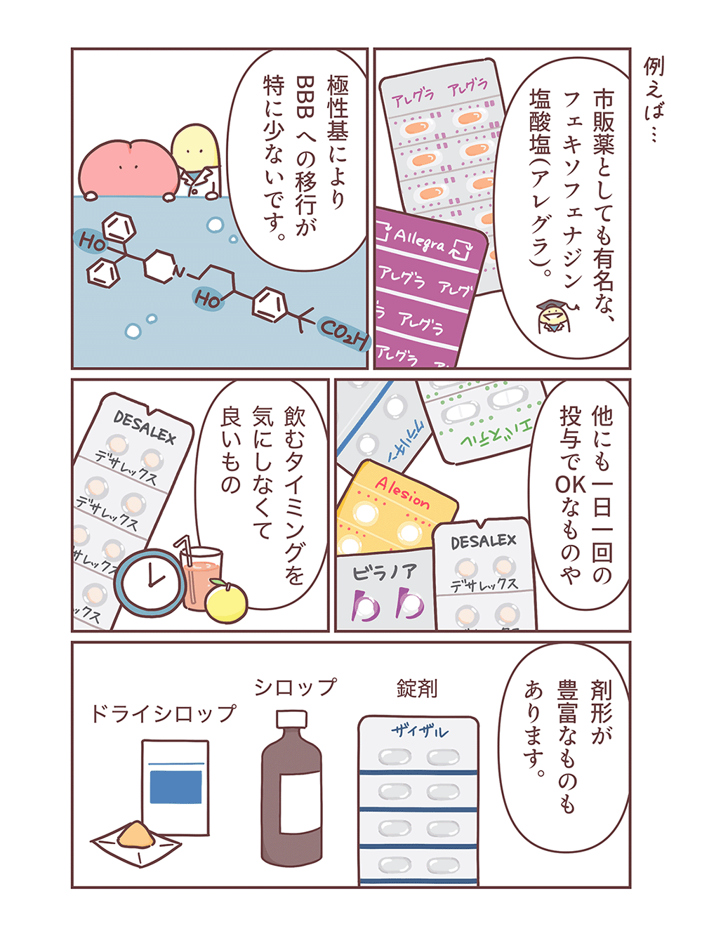 抗ヒスタミン薬の使い分けの画像5