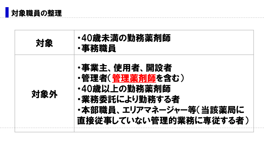 2026（令和8）年度診療・調剤報酬改定・対象職員の整理／ネグジット総研津留隆幸作成