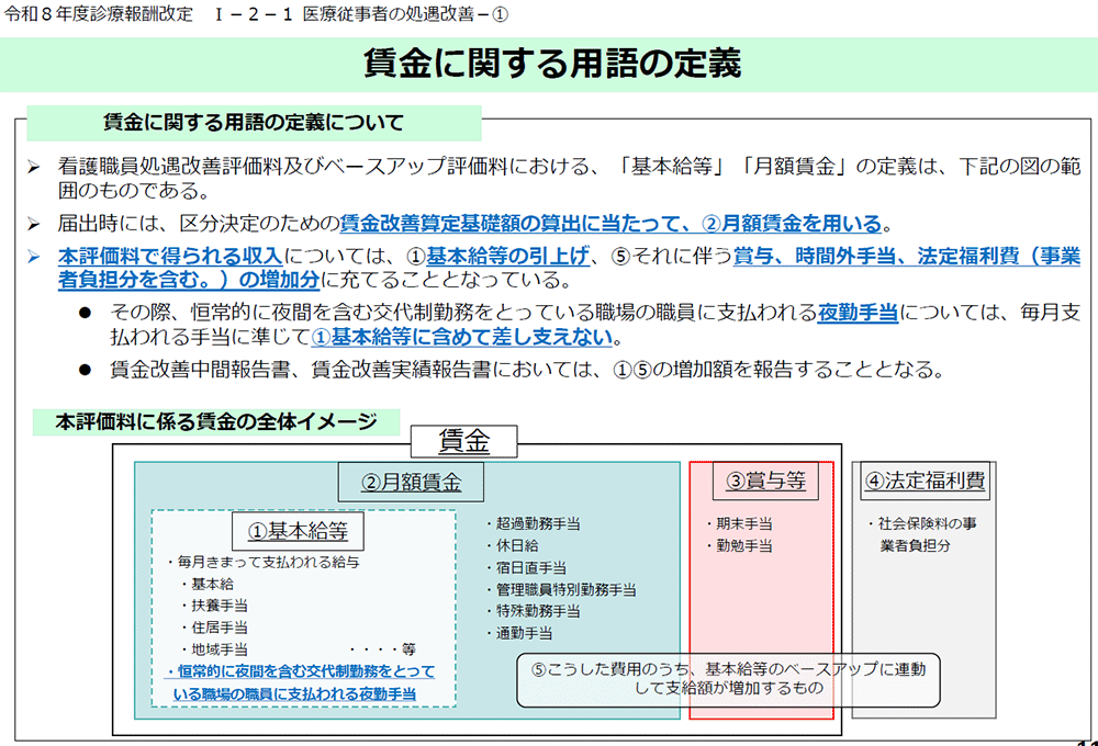 引用元：本評価料に係る賃金の全体イメージ／賃金に関する用語の定義／令和８年度診療報酬改定　１. 賃上げ対応／厚生労働省