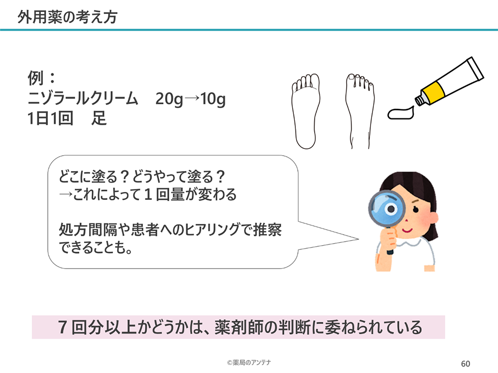 調剤時残薬調整加算・7日分以上相当とは？外用薬の考え方解説図／薬局のアンテナ作成