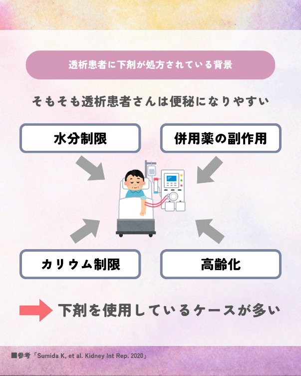 透析患者が便秘になりやすく「プルゼニド（センノシド）」や「ラキソベロン（ピコスルファートナトリウム水和物）」などの下剤を併用している患者が多い。