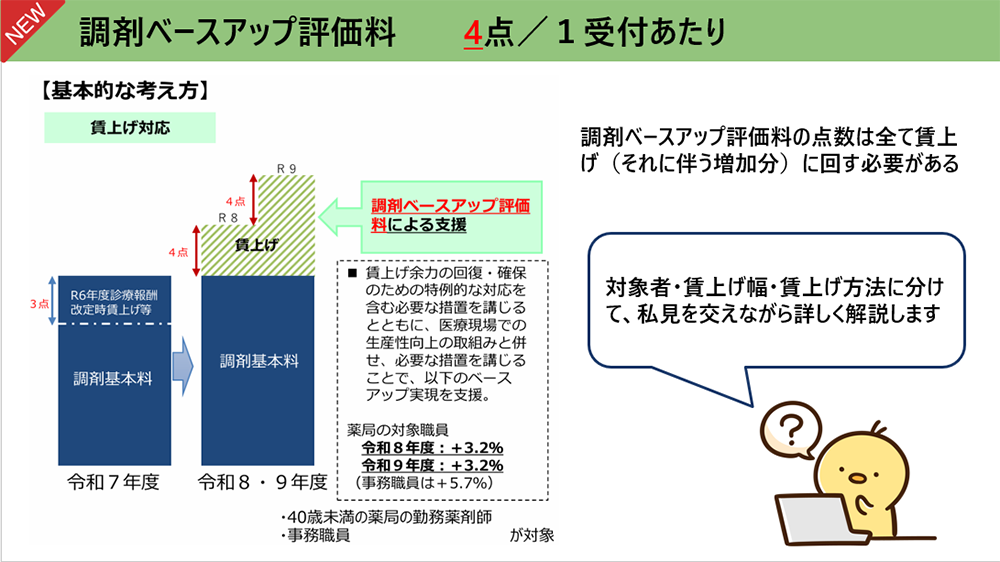 調剤ベースアップ評価料の概要／薬局のアンテナ作成