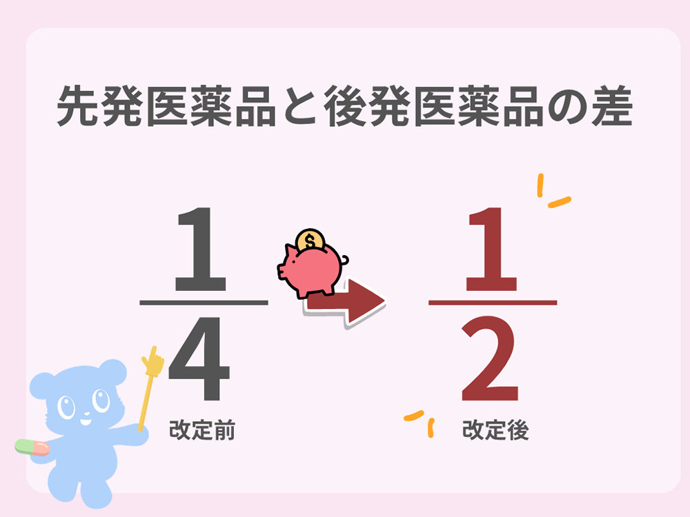 先発医薬品と後発医薬品の料金の差は1/4から1/2になった