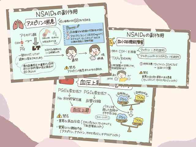 ロキソニンなどNSAIDsで喘息や血栓が起きる理由は？の画像