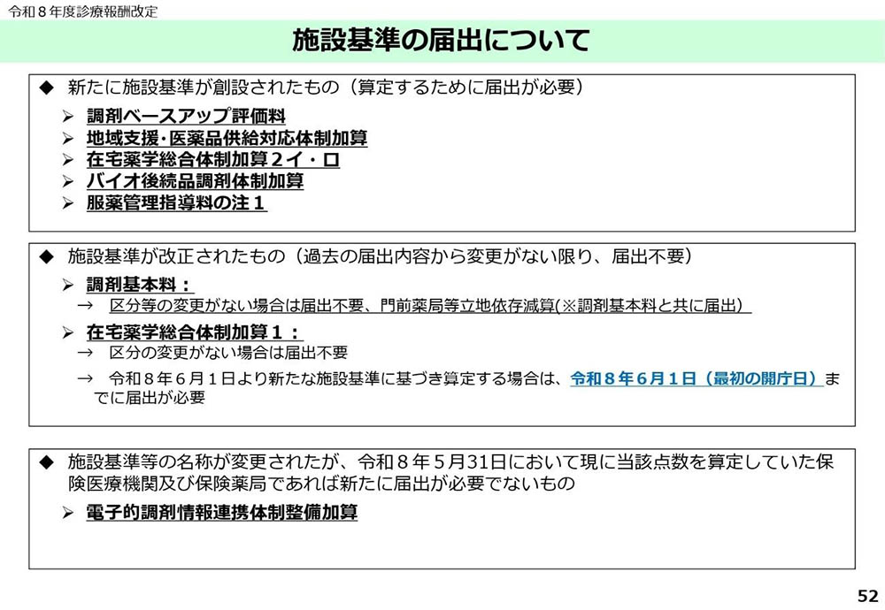 令和８年度診療報酬改定の概要【調剤】・令和８年３月５日版／厚生労働省