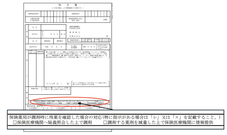 処方箋の新様式