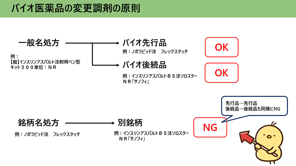 【しおん】スキニーオーバル[16458]変更１０点 バイオ医薬品の一般名処方が解禁！具体的な薬剤名で変更可否を解説し