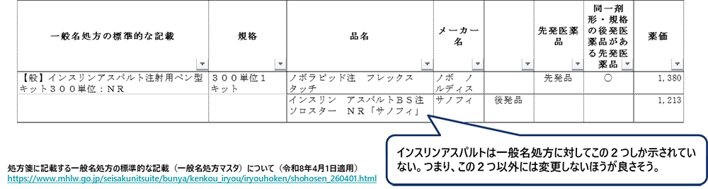 処方箋に記載する一般名処方の標準的な記載（一般名処方マスタ）について（令和8年4月1日適用）／厚生労働省
