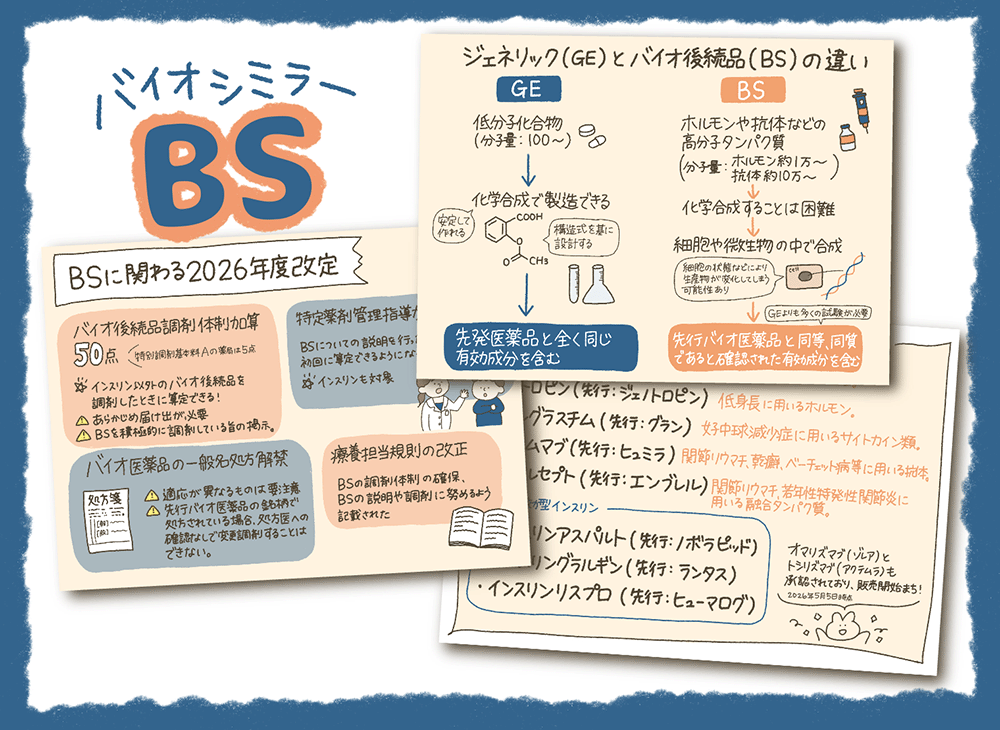 イラストで解説！26改定・バイオ後続品加算の算定要件は？ 対象薬一覧付の画像