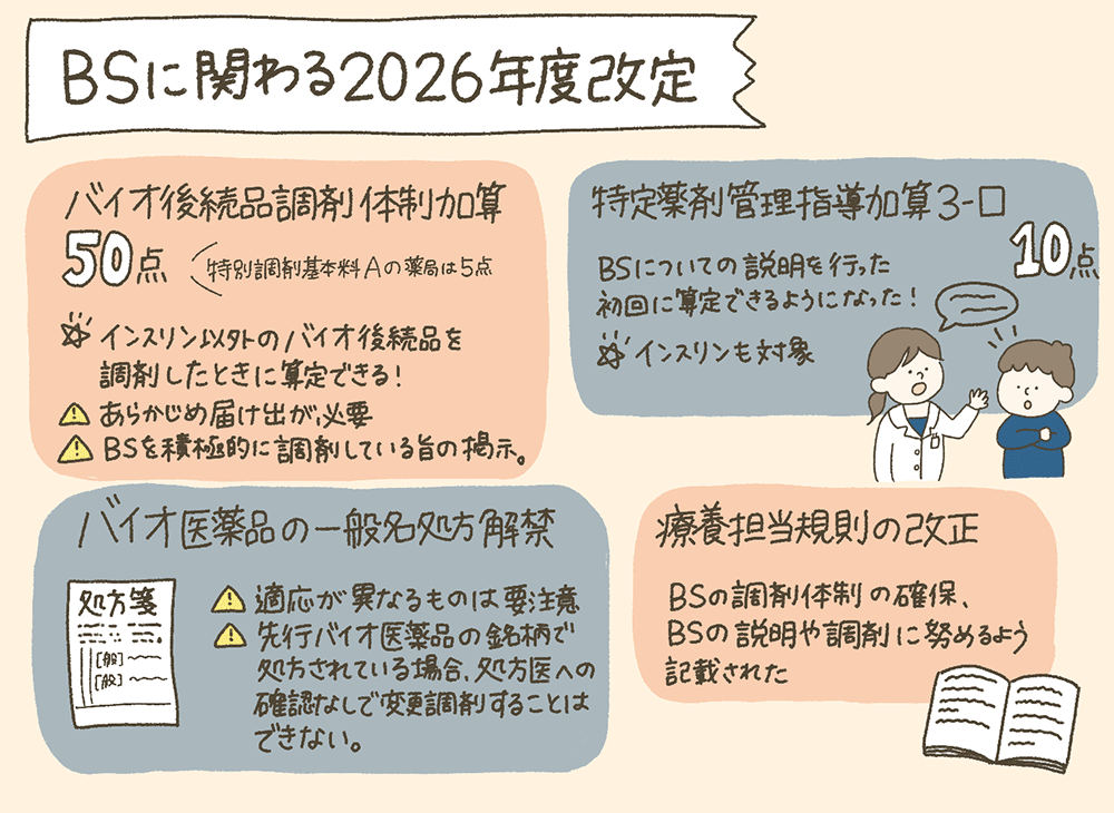 2026年度調剤報酬改定でバイオ後続品（バイオシミラー、BS）に関わること