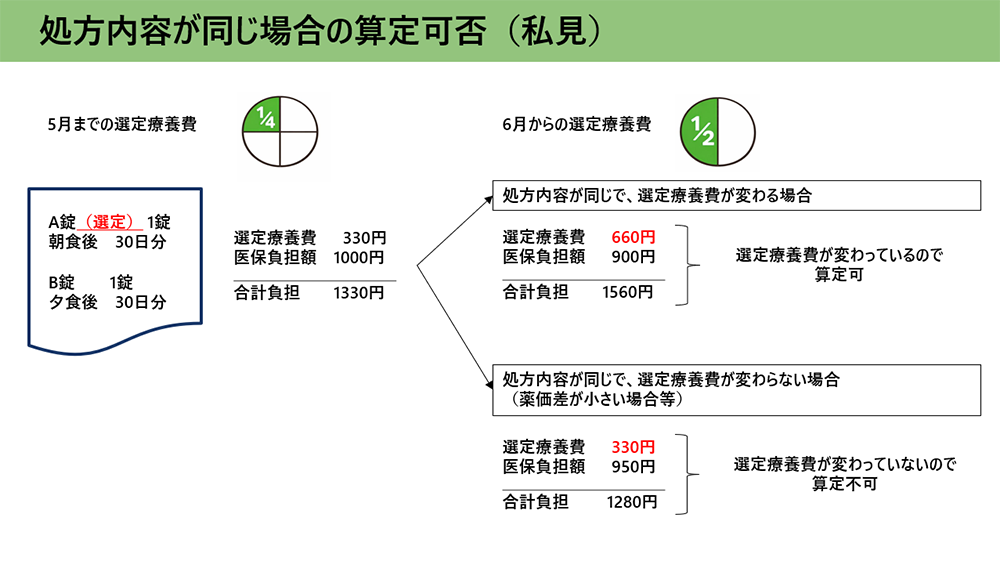 処方内容が同じ場合の選定療養の算定可否（薬局のアンテナ私見）／薬局のアンテナ作成