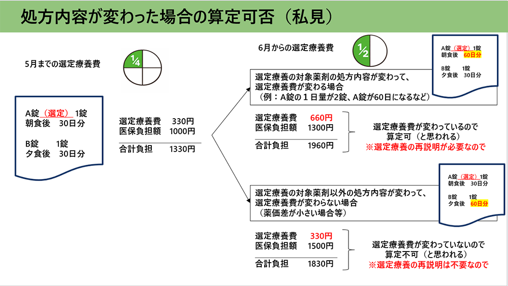 処方内容が変わった場合の選定療養の算定可否（薬局のアンテナ私見）／薬局のアンテナ作成