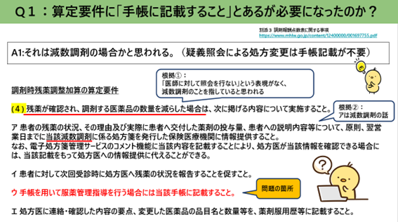 算定要件に「手帳に記載すること」とあるが、必要になったのか？解説図／薬局のアンテナ作成