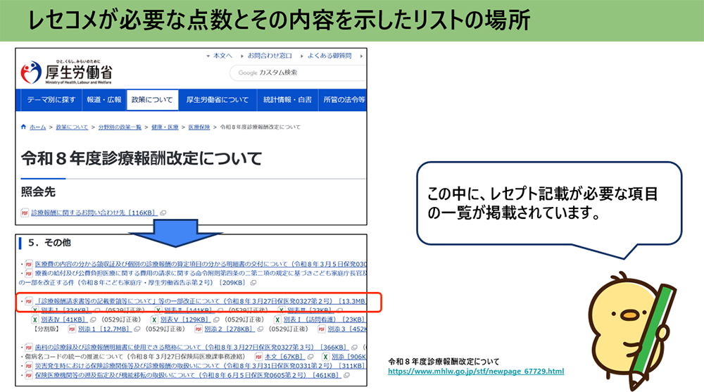レセコメが必要な点数をその内容を示したリストの場所／薬局のアンテナ作成