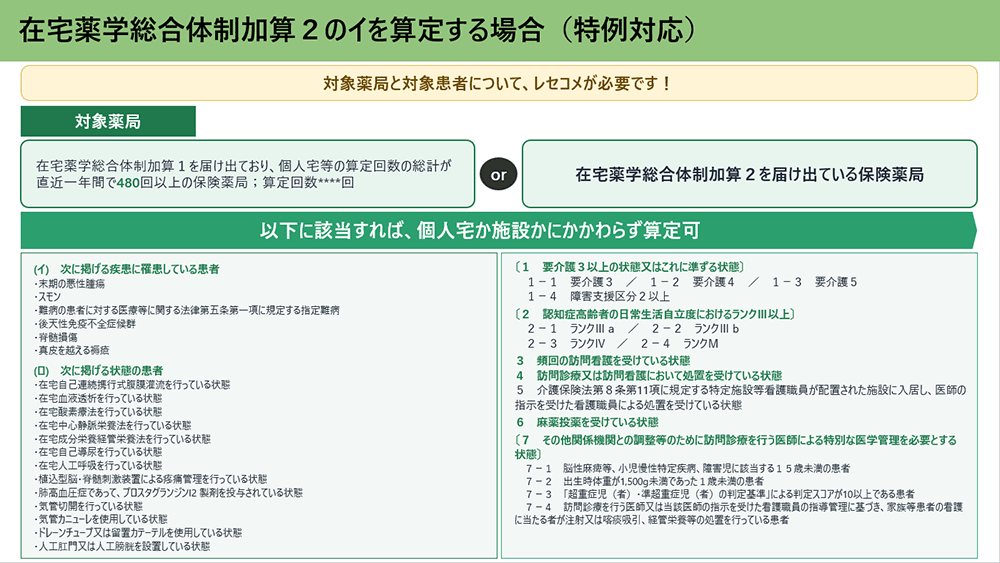 在宅薬学総合体制加算2のイを算定する場合（特例対応）／薬局のアンテナ作成