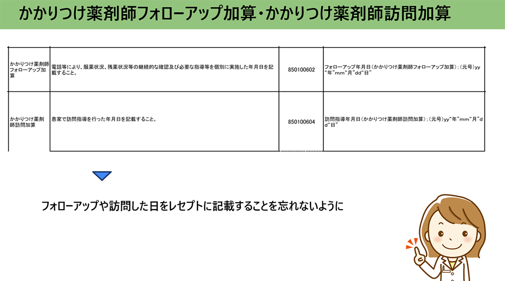 かかりつけ薬剤師フォローアップ加算・かかりつけ薬剤師訪問加算／薬局のアンテナ作成