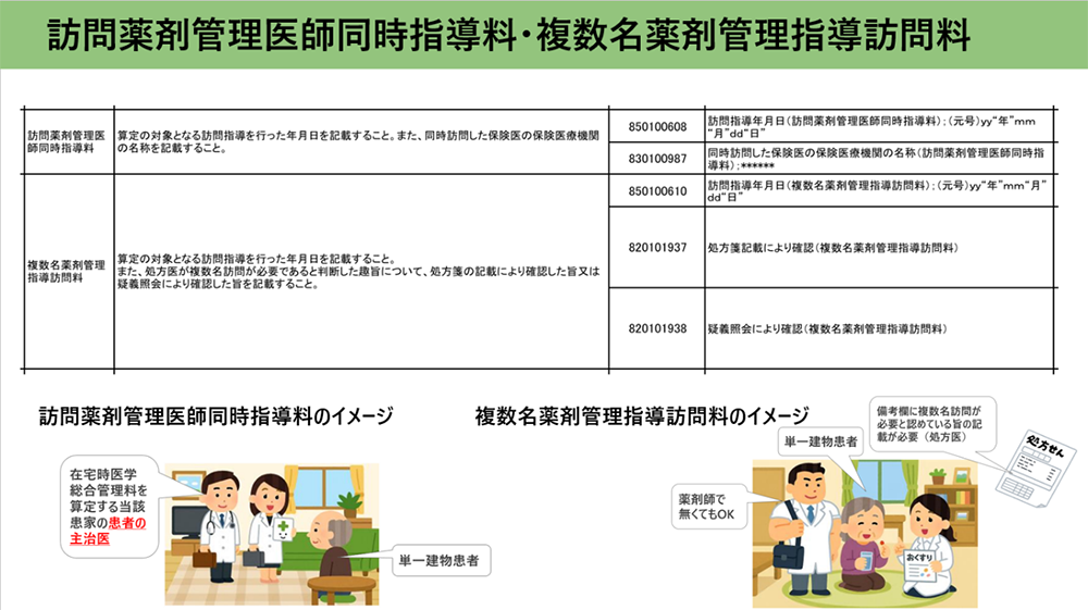 訪問薬剤管理医師同時指導料・複数名薬剤管理指導訪問料／薬局のアンテナ作成