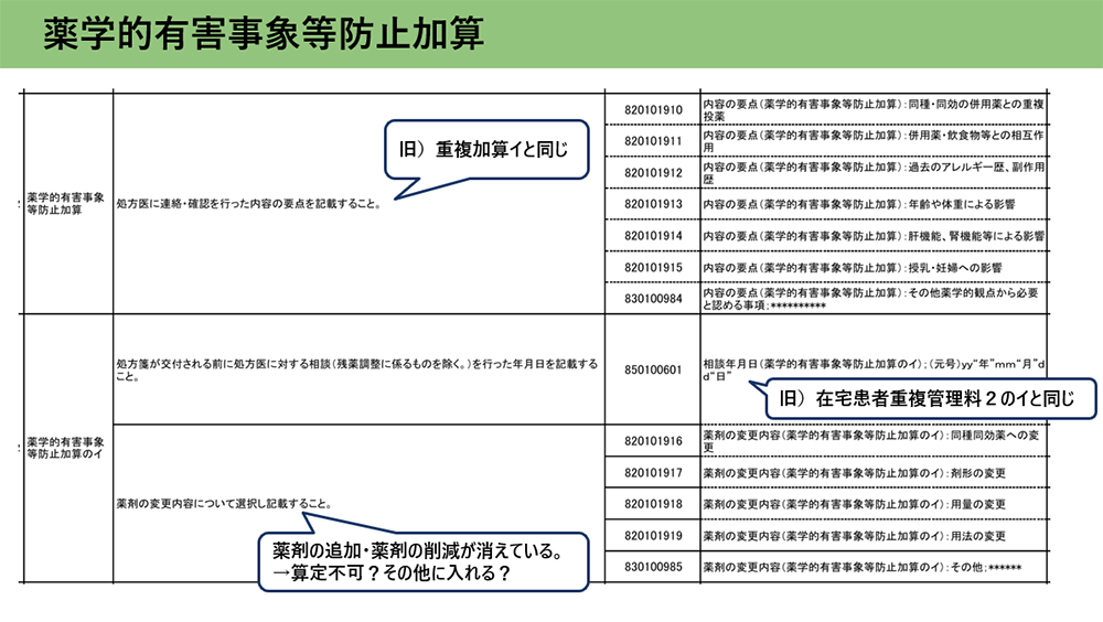 薬学的有害事象等防止加算／薬局のアンテナ作成