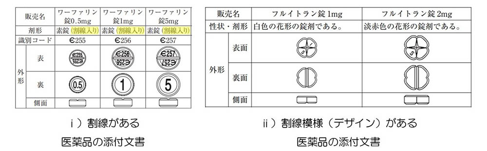 錠剤の割線から学ぶ、分割可否の正しい理解の画像