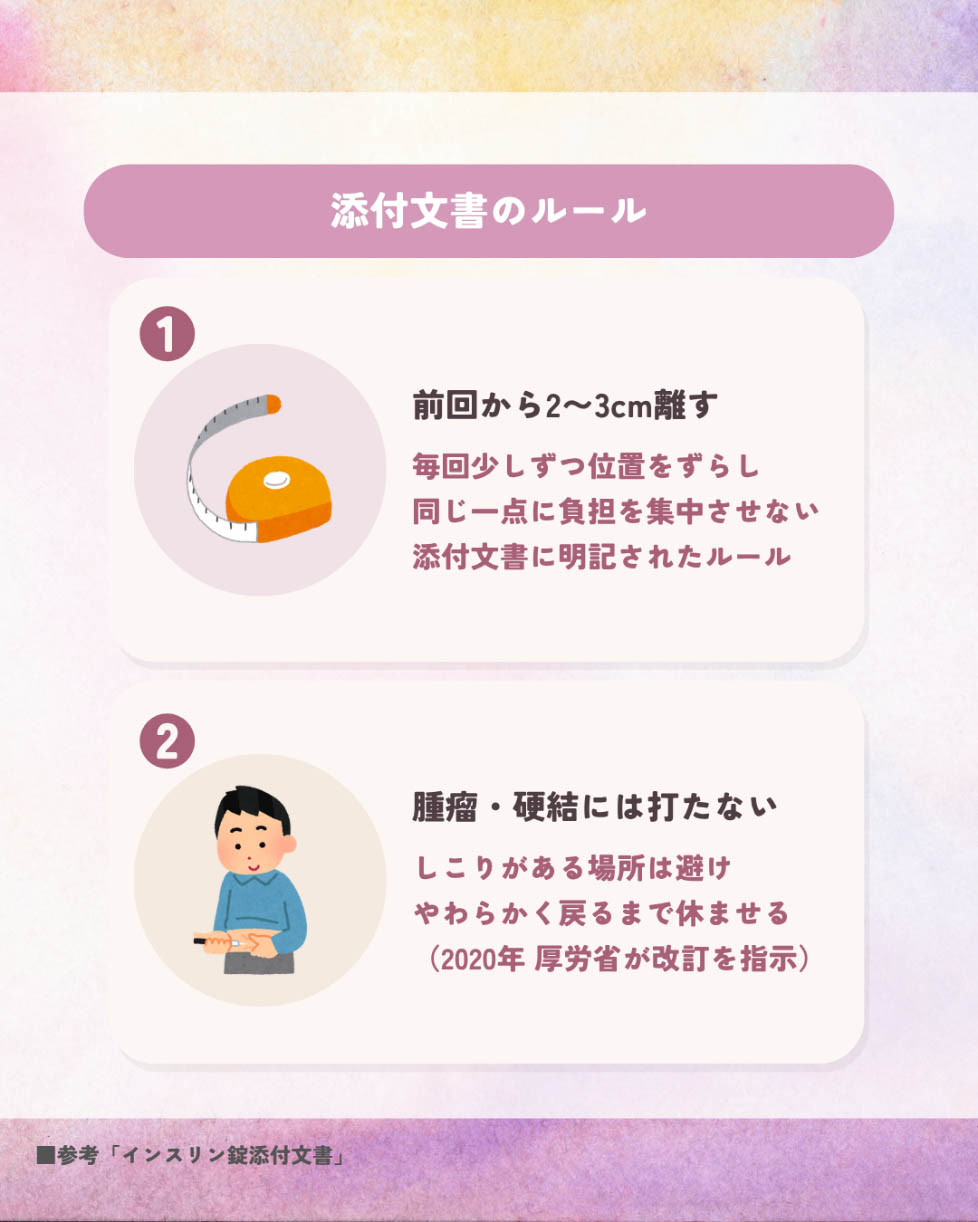 インスリン製剤の添付文書のルール