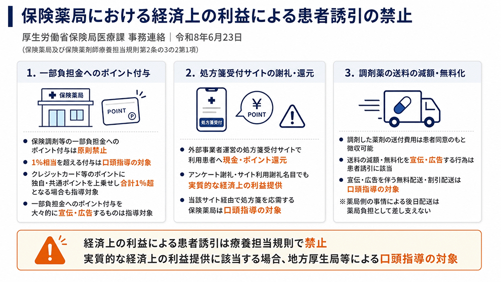 令和8年6月23日厚生労働省事務連絡「保険薬局及び保険薬剤師療養担当規則第２条の３の２第２項に規定する経済上の利益の提供による誘引の禁止について」／厚生労働省保険局医療課の情報を元にネグジット総研津留作成