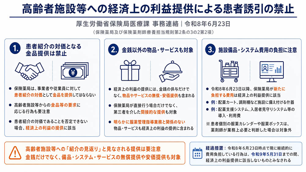 令和8年6月23日厚生労働省事務連絡「保険薬局及び保険薬剤師療養担当規則第２条の３の２第２項に規定する経済上の利益の提供による誘引の禁止について」／厚生労働省保険局医療課の情報を元にネグジット総研津留作成