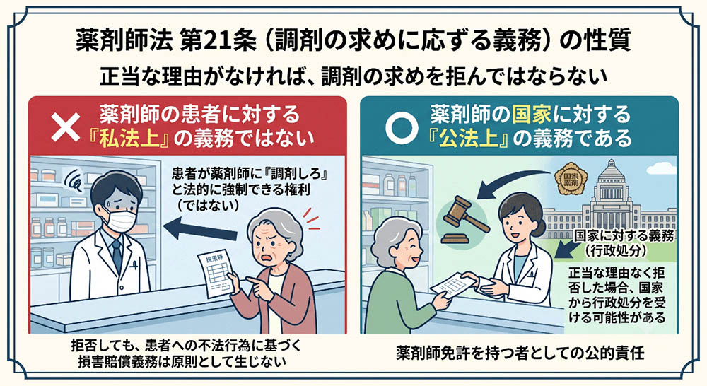 薬剤師法第21条の調剤応需義務について／薬局のアンテナ作成