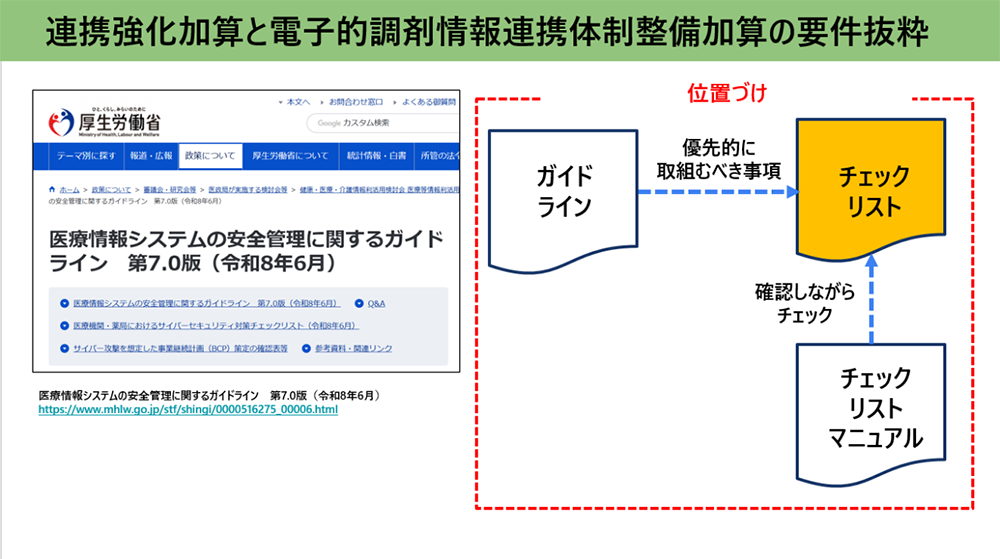 連携強化加算および電子的調剤情報連携体制整備加算の要件より／薬局のアンテナ作成