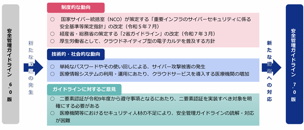 第32回 健康・医療・介護情報利活用検討会医療等情報利活用ワーキンググループ／厚生労働省