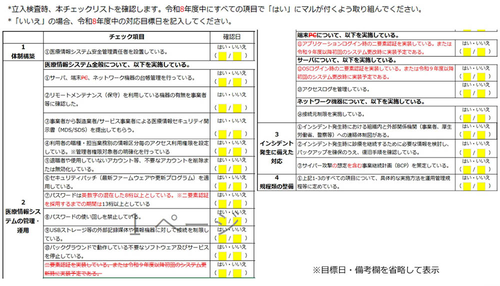 第32回 健康・医療・介護情報利活用検討会医療等情報利活用ワーキンググループ／厚生労働省