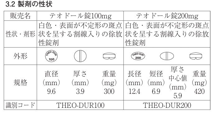 26年6月改訂。「テオドール錠」半錠にできる？の画像1