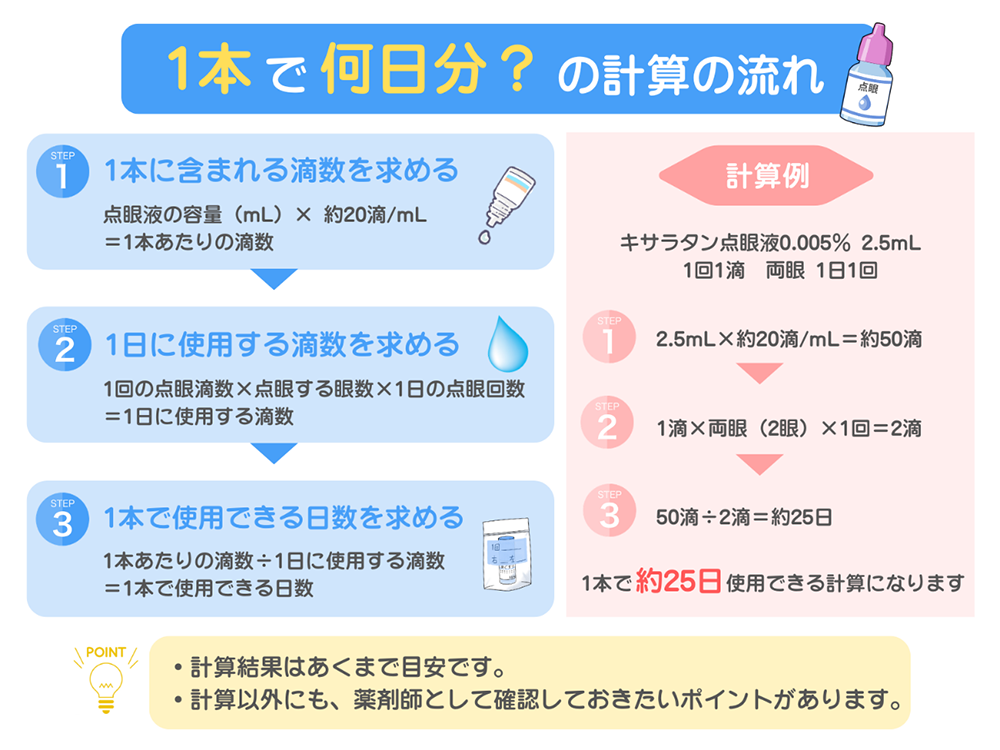 点眼液1本で何日分の用量か、計算方法