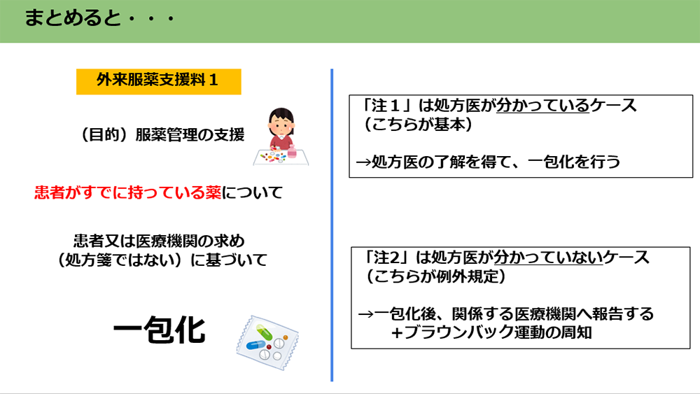 外来服薬支援料1の全体像／薬局のアンテナ作成