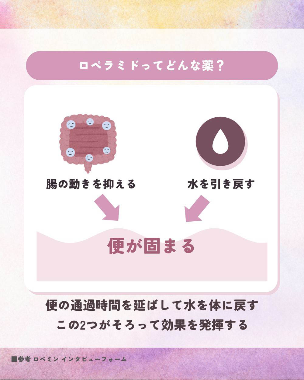「ロペラミド（ロペミン）」の作用機序