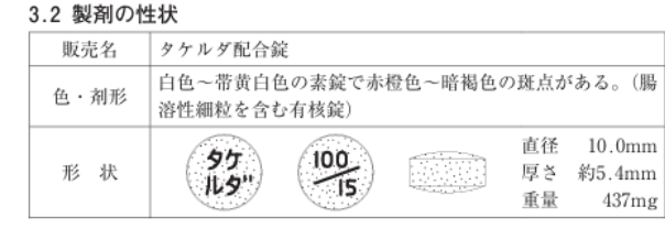 タケルダ配合錠は分割NG？刻印線の正体と割ってはいけない理由の画像1