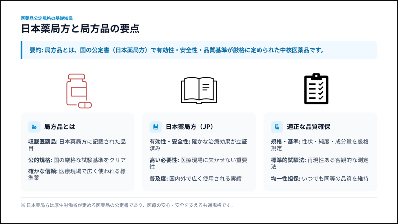 局方品とは／薬局のアンテナ作成