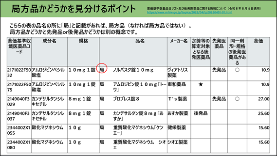薬価基準収載品目リスト及び後発医薬品に関する情報について／厚生労働省