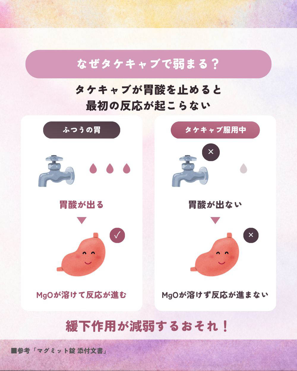 ボノプラザン（タケキャブ）で酸化マグネシウム（マグミット）が弱まる理由