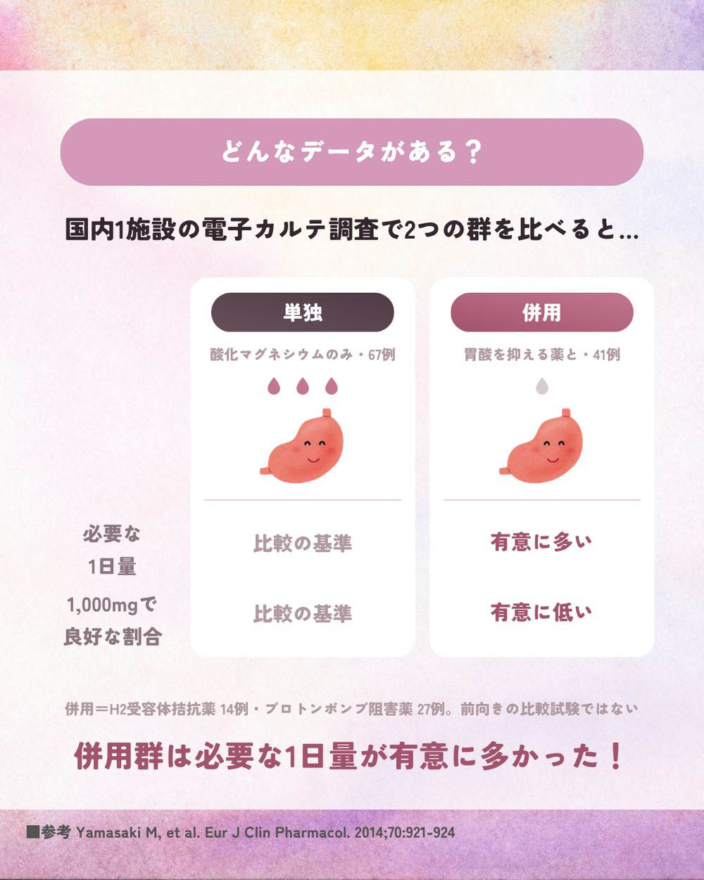 酸化マグネシウム（マグミット）とボノプラザン（タケキャブ）の相互作用をデータ