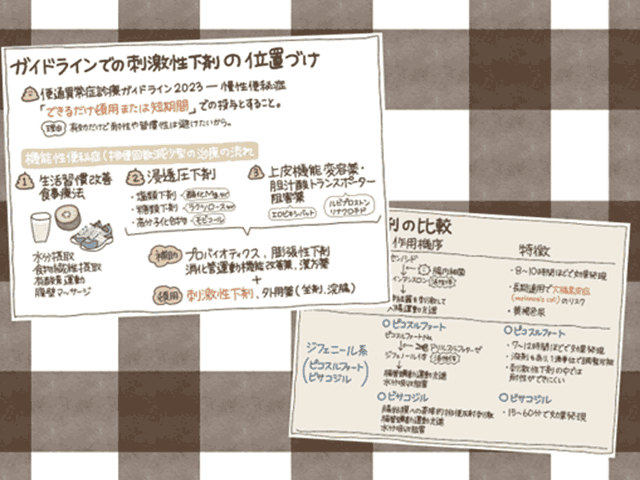 薬剤師くるみぱんの勉強ノートの画像
