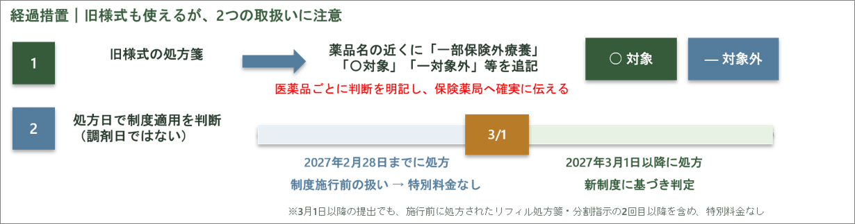 「一部保険外療養」欄がない場合の確認方法／薬局のアンテナ作成