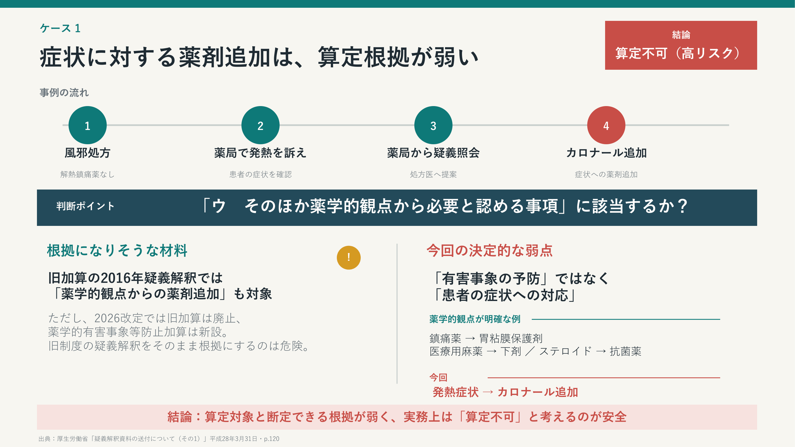 症状に対する薬剤追加は、薬学的有害事象等防止加算の算定根拠が弱い／薬局のアンテナ作成