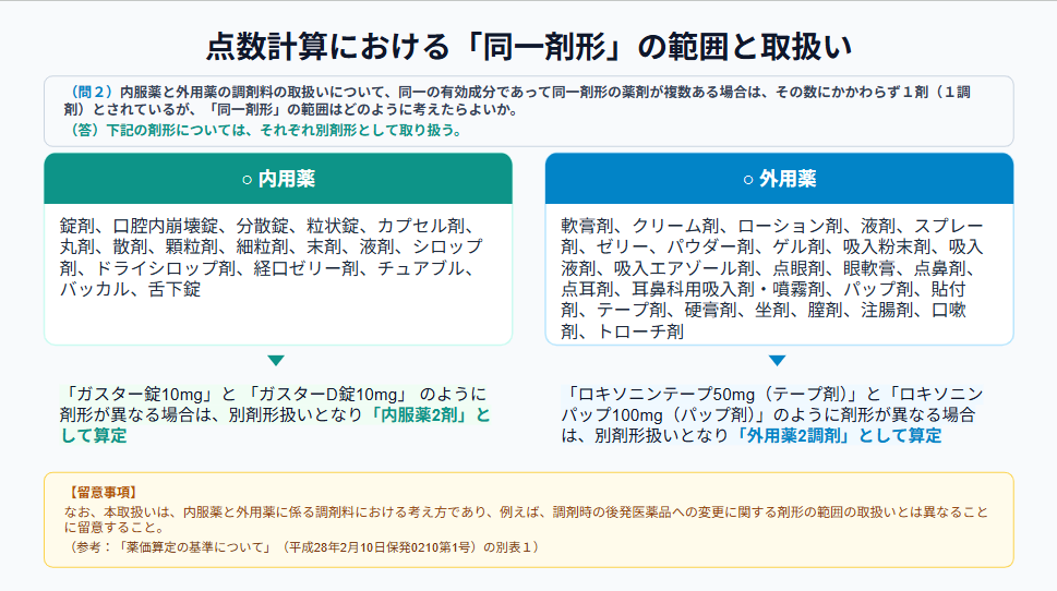 点数計算における「同一剤形」の範囲と取扱い／薬局のアンテナ作成